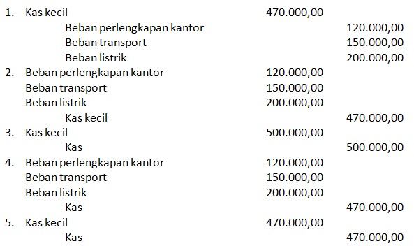 Uas Akuntansi Keuangan - Xii Ak - Quiz